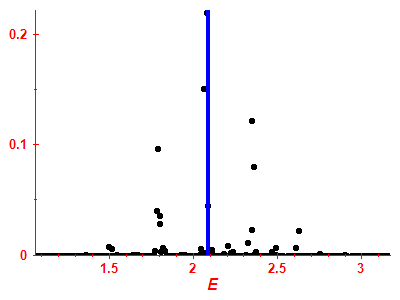 Strength function